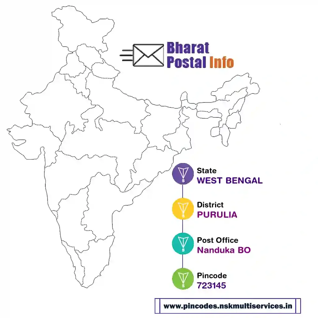 west bengal-purulia-nanduka bo-723145